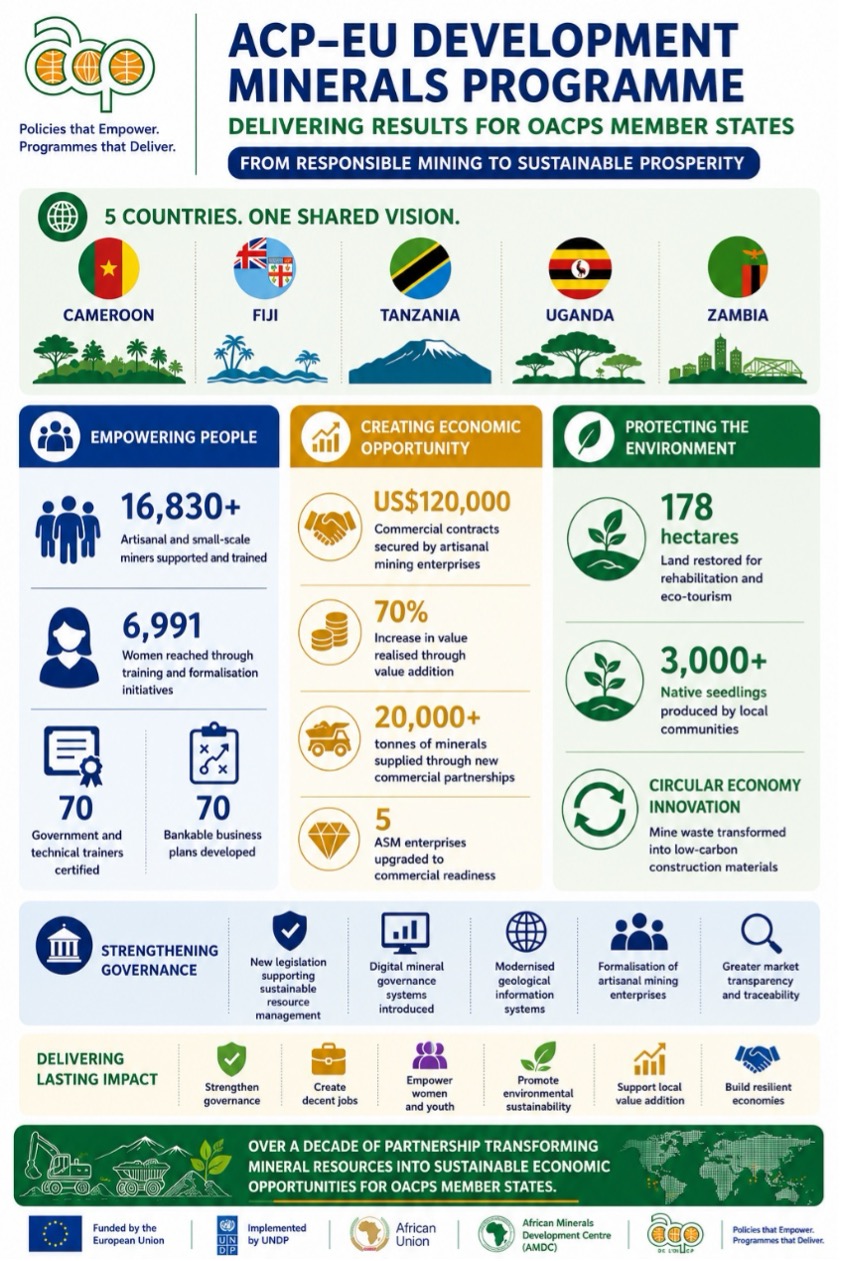 ACP-EU Development Minerals Programme results infographic